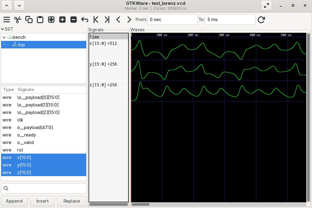 _images/lorenz_gtkwave.jpg