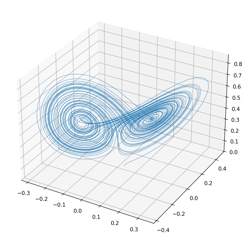 _images/test_lorenz_plot2.png